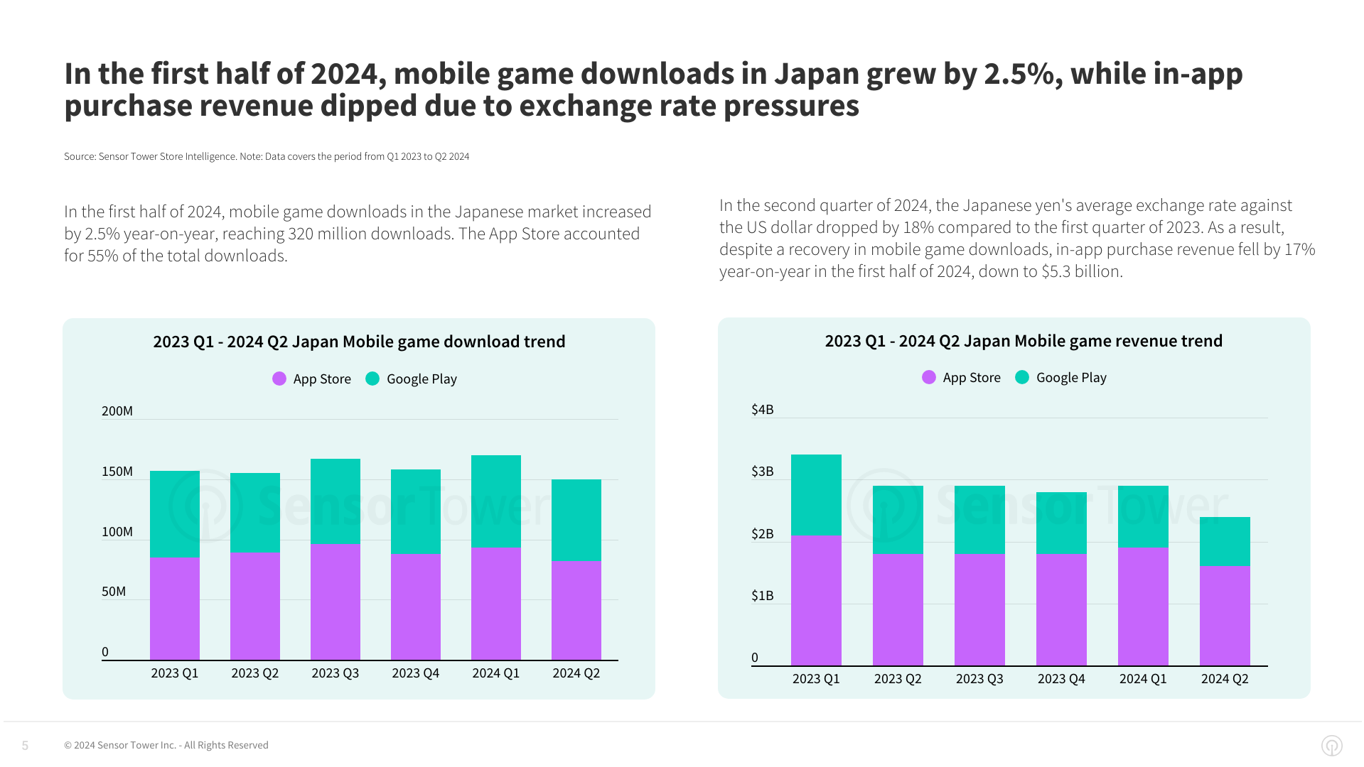 State of Mobile Games in Japan 2024_chart1