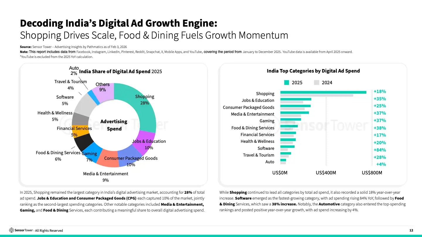 2026 State Of Digital Advertising India(pg12)