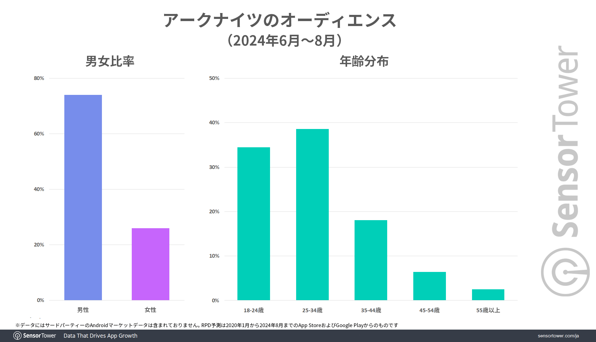 Audience-Insights-JP-Arknights