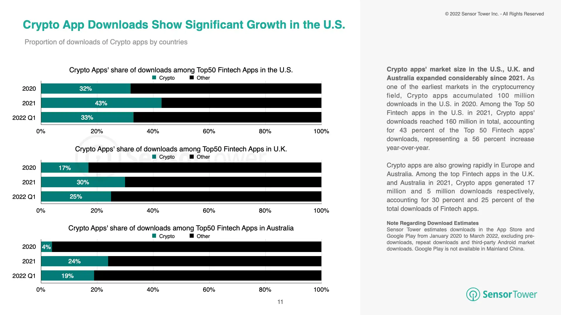 -EN-State of Crypto Apps Report(pg11)