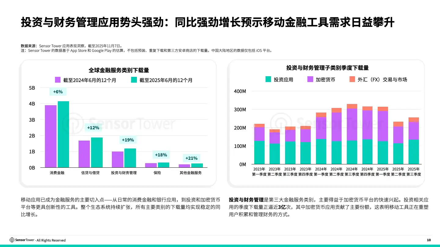 -CN- 2025 Finance Investment Report(pg10)