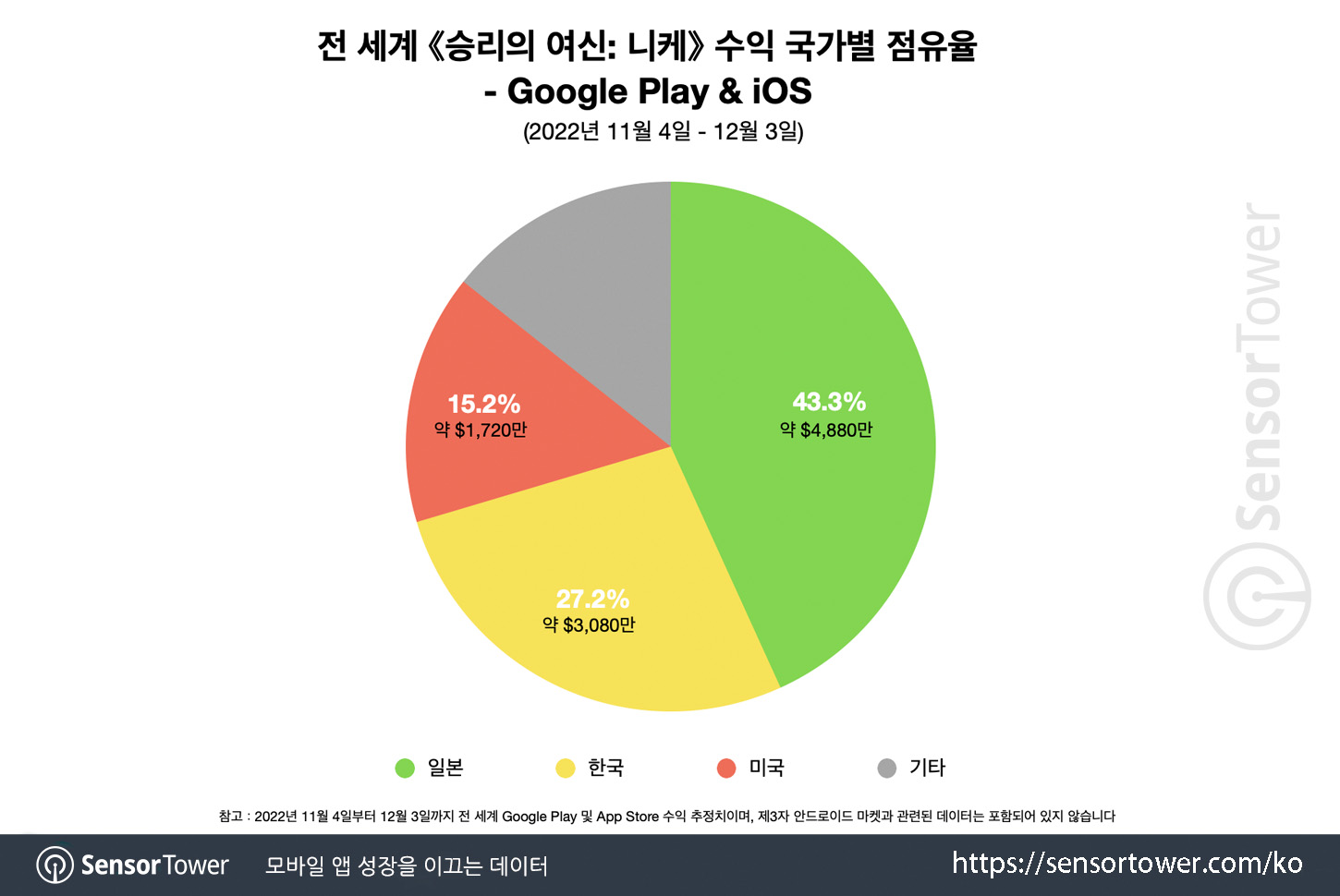 Nikke_Chart 3