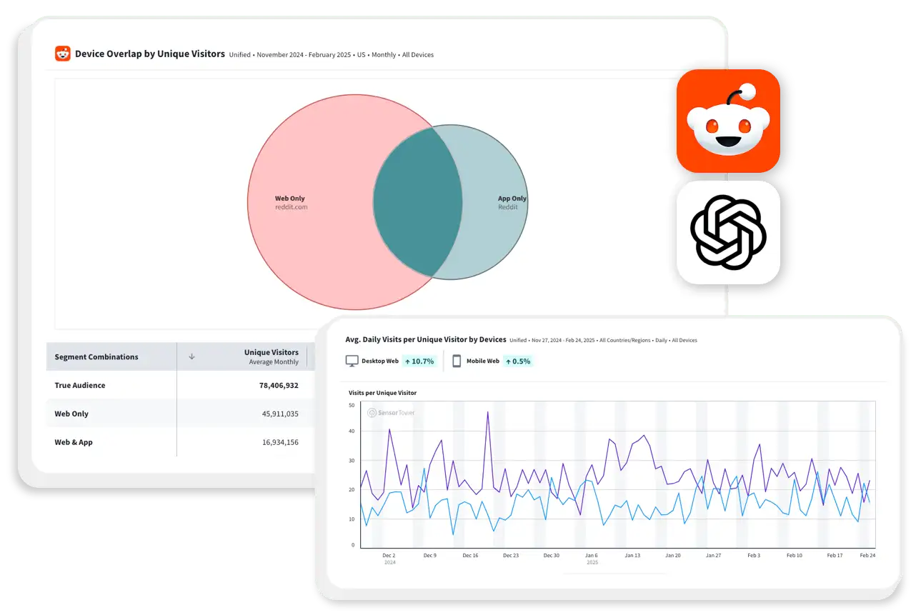 Digital Intelligence & App Data Analysis by Sensor Tower