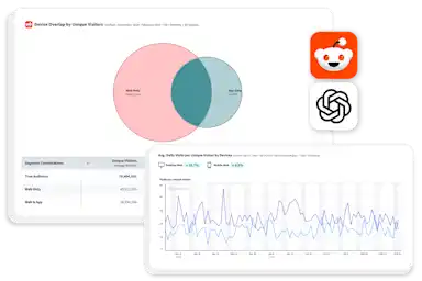 Digital Intelligence & App Data Analysis by Sensor Tower