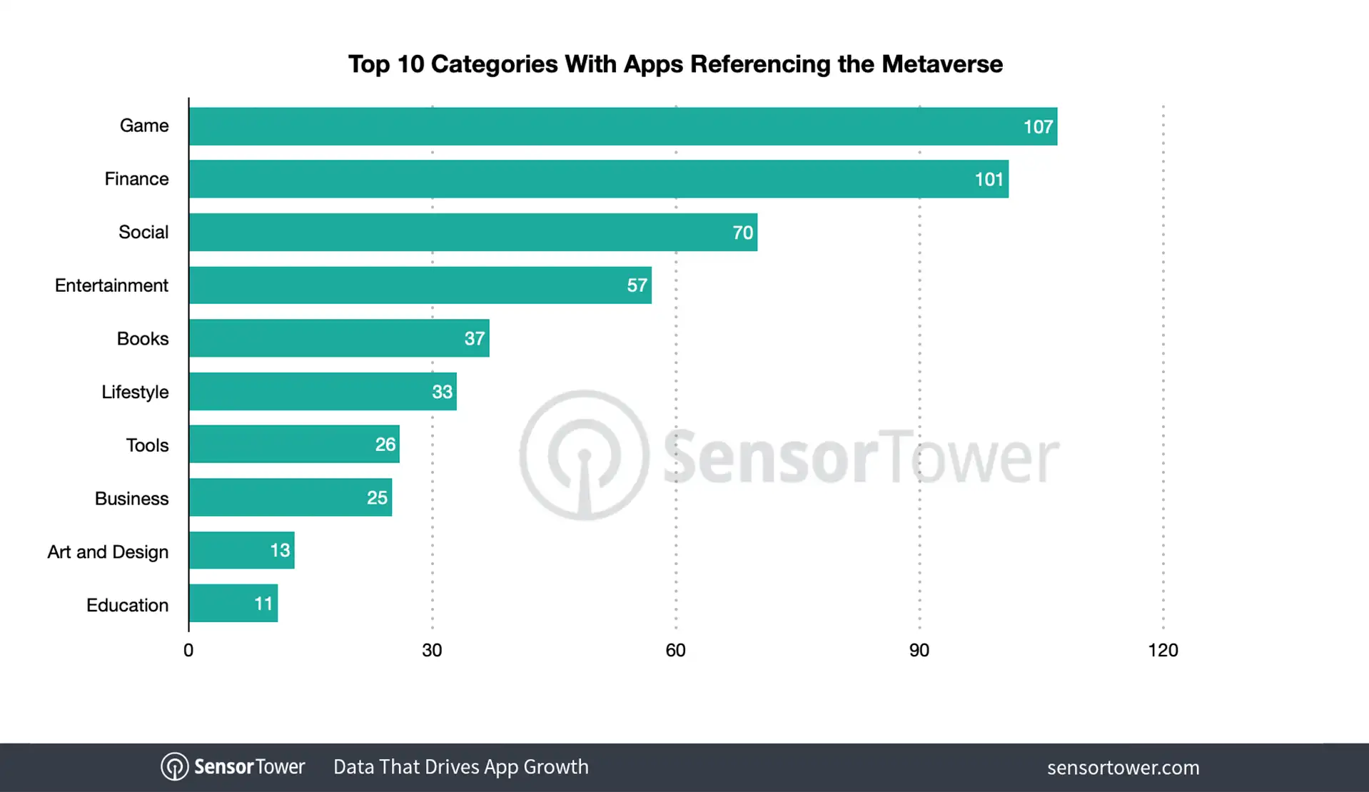 top-categories-referencing-metaverse