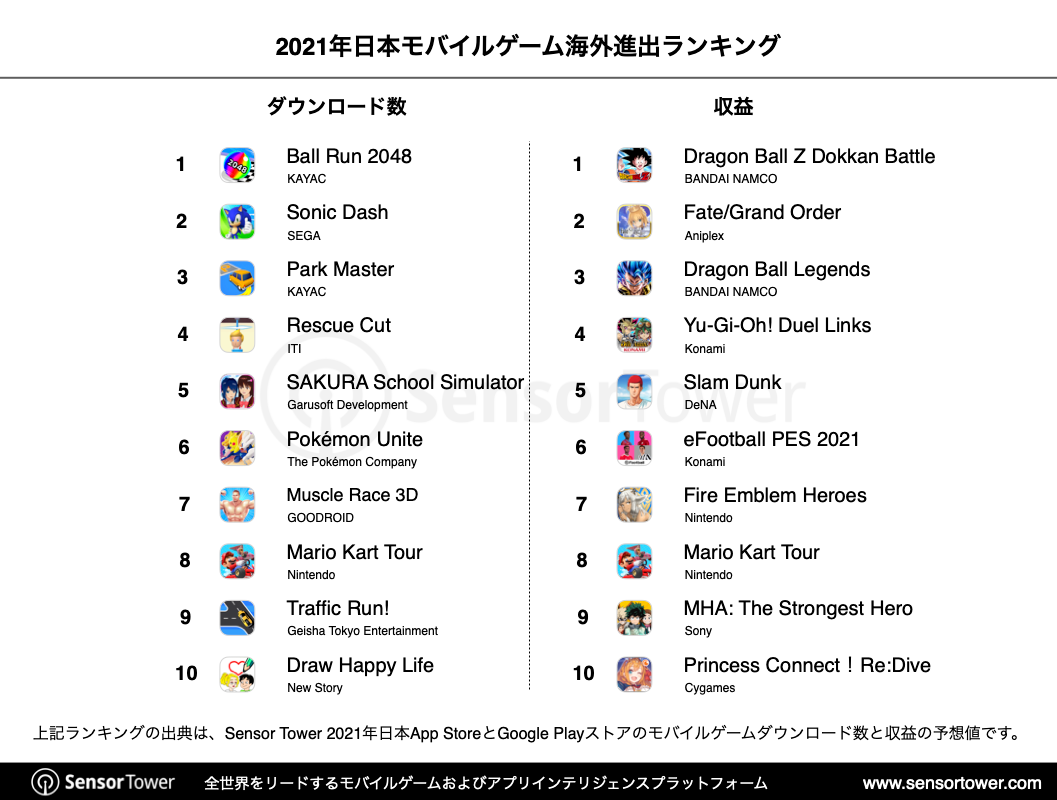 -JP-State of JP Mobile Games(pg13) Chart