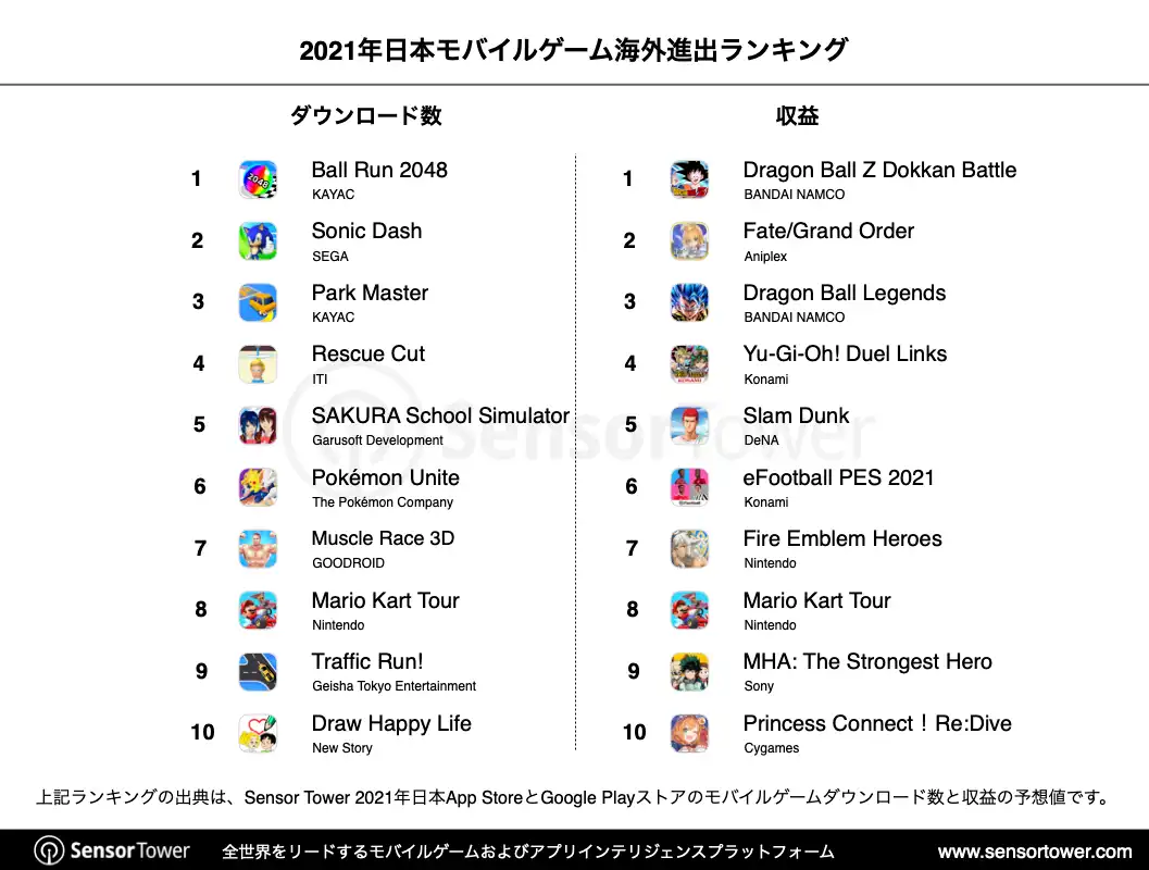 -JP-State of JP Mobile Games(pg13) Chart
