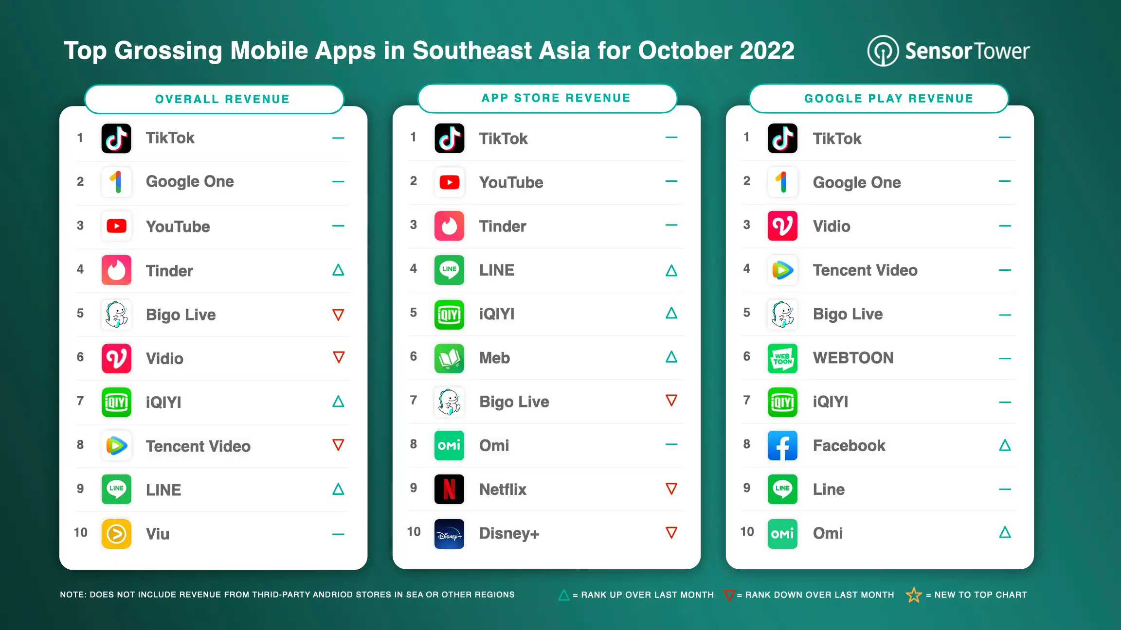 -SEA- Top Grossing Apps SEA for Oct 2022 v4