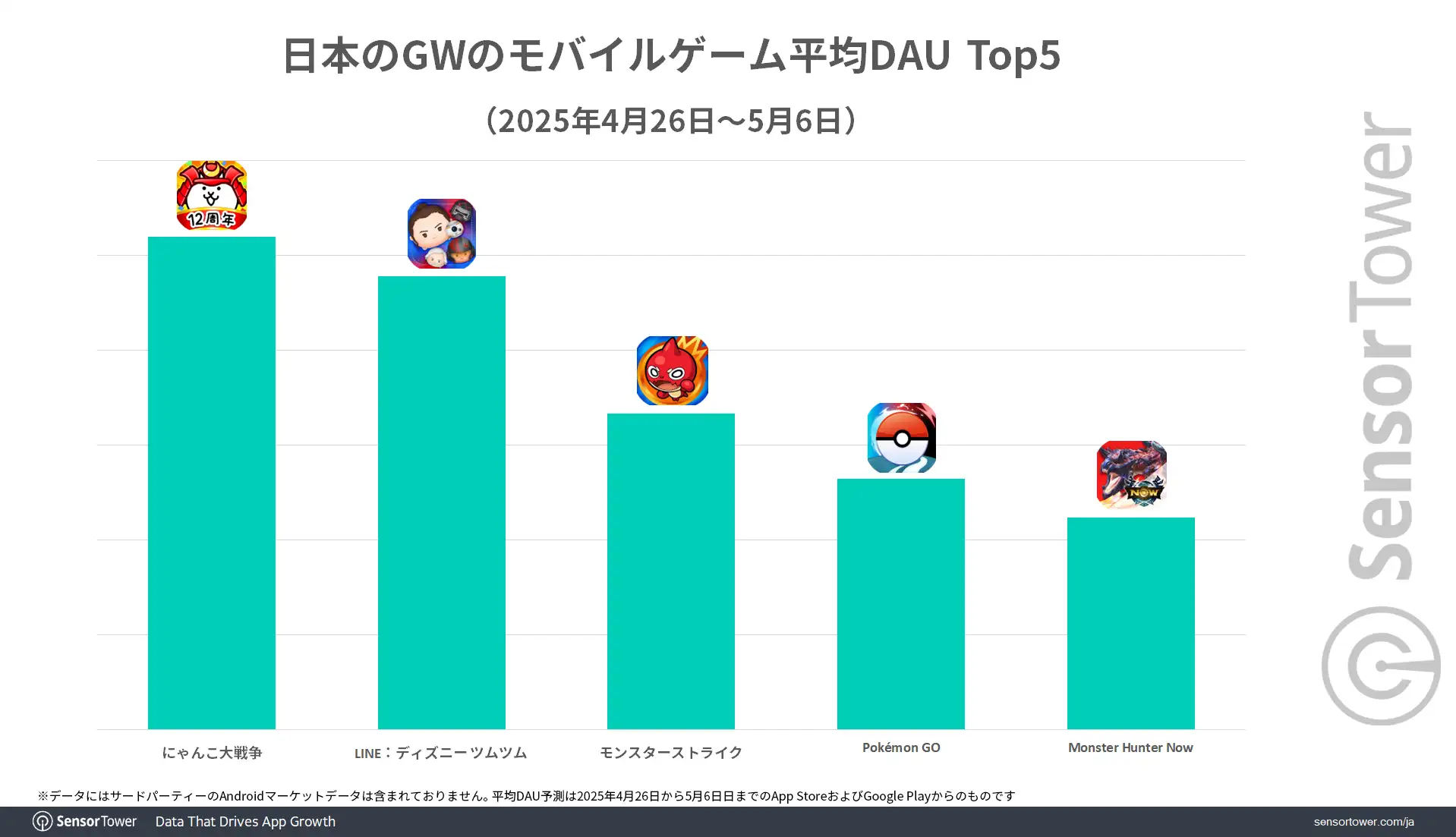 DAY-ranking-2025GW-JP