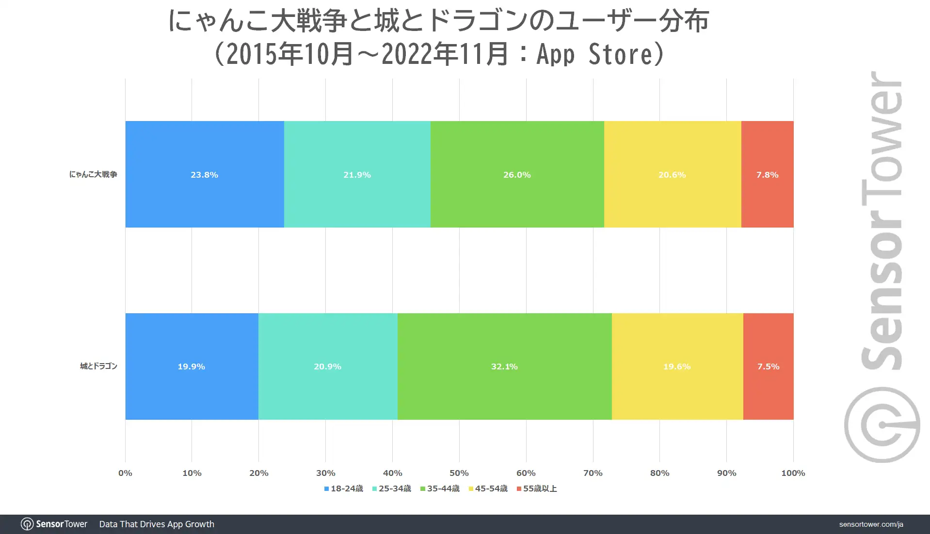 RTS-Demographic