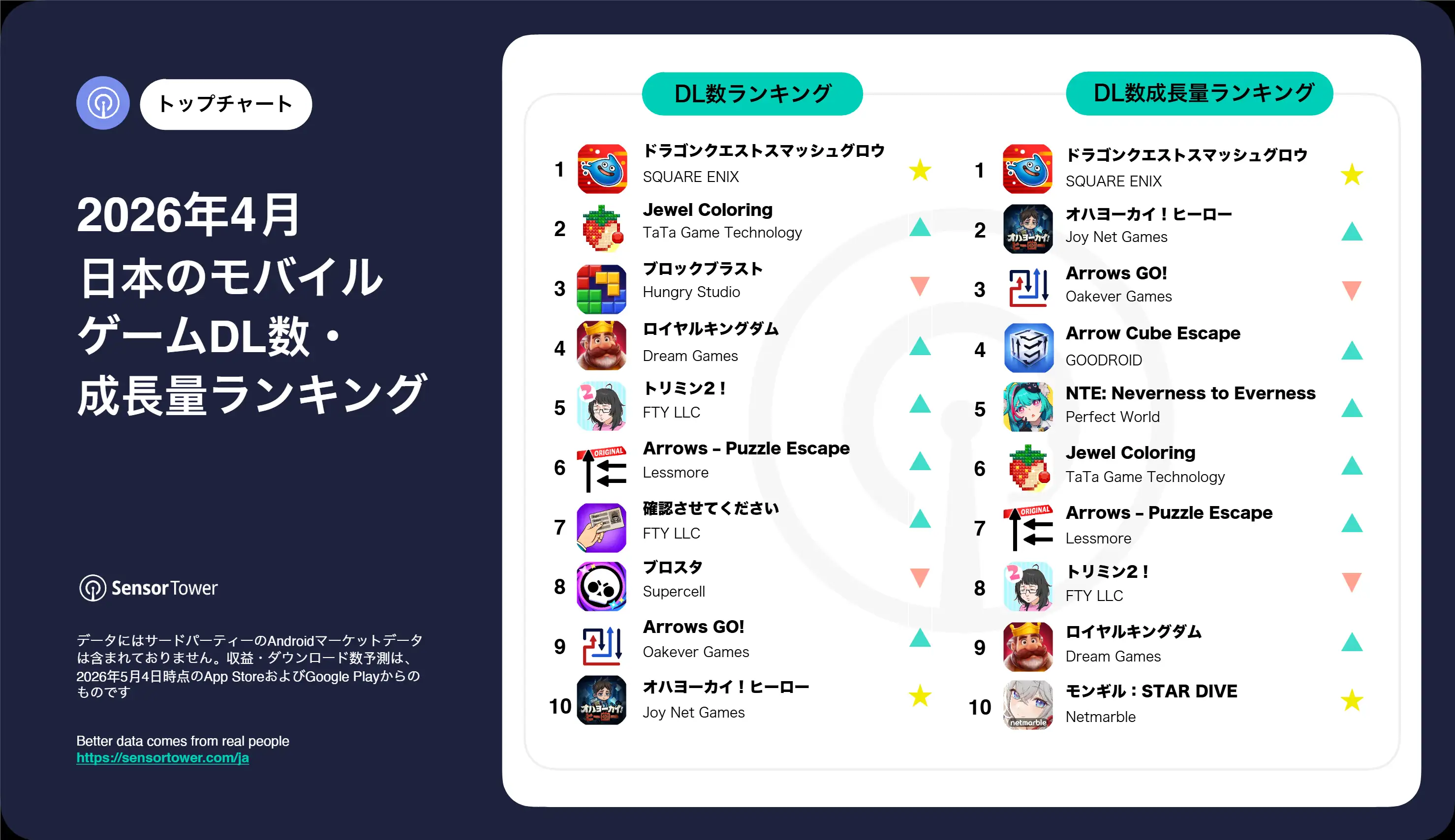April 2026 JP-DL-Growth-ranking