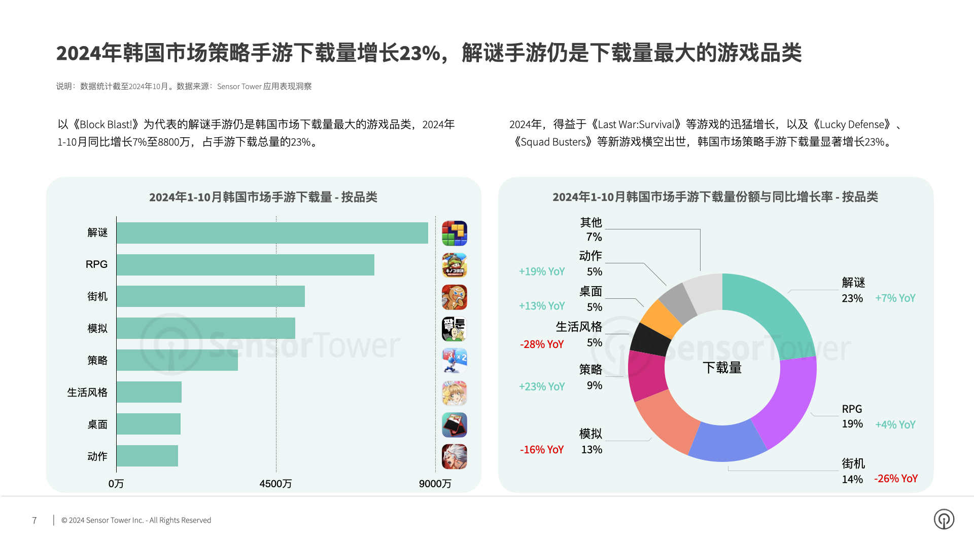 2024年韩国手游市场洞察(pg7)