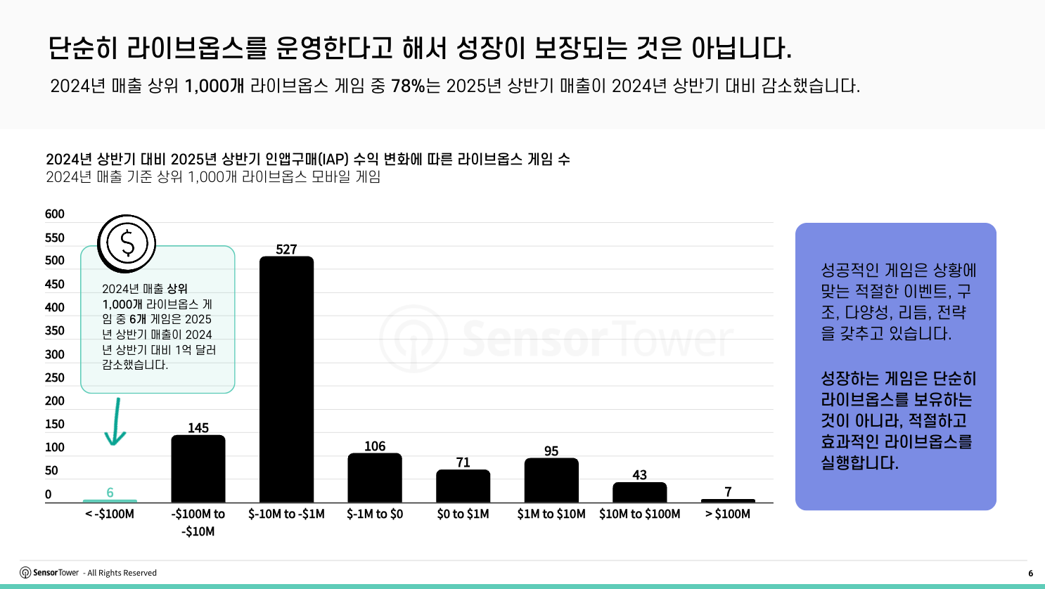 kr-cracking-mobile-gaming-live-ops(pg6)