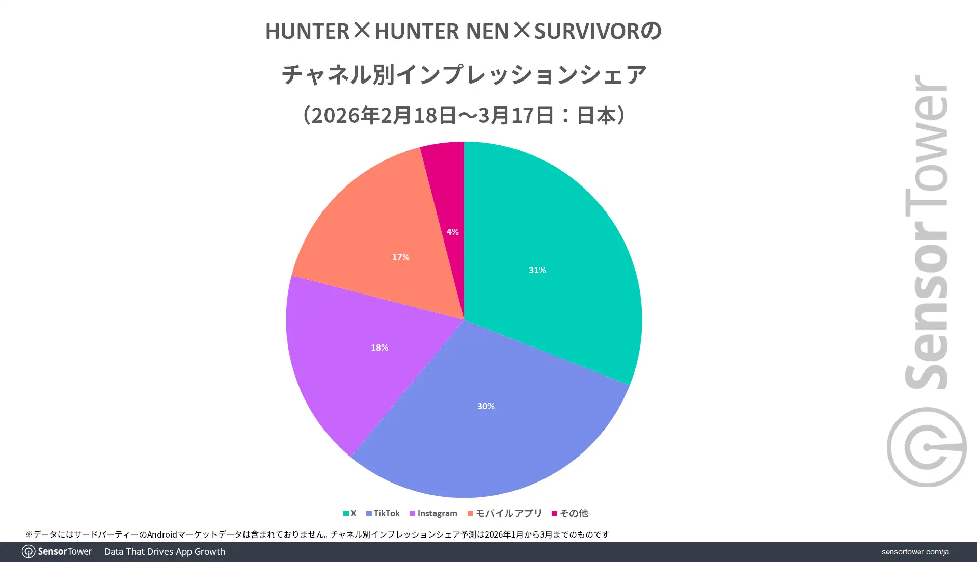 Nensurvivor-Impression-share-by-channel-JP
