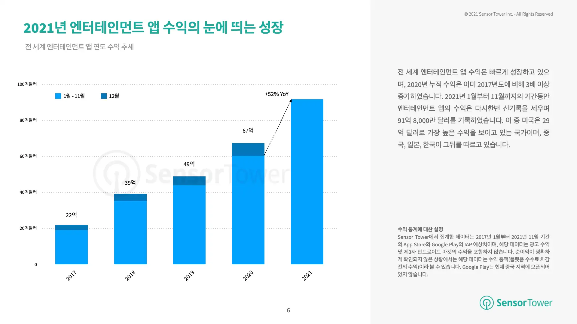 -KR- Entertainment Apps(pg6)