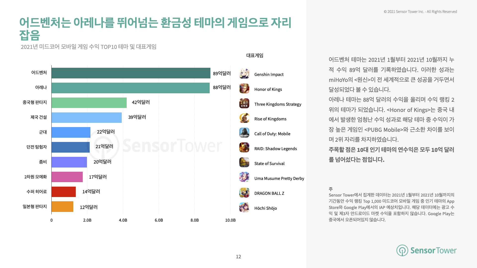 -KR-Most Popular Game Themes Overview(pg12)