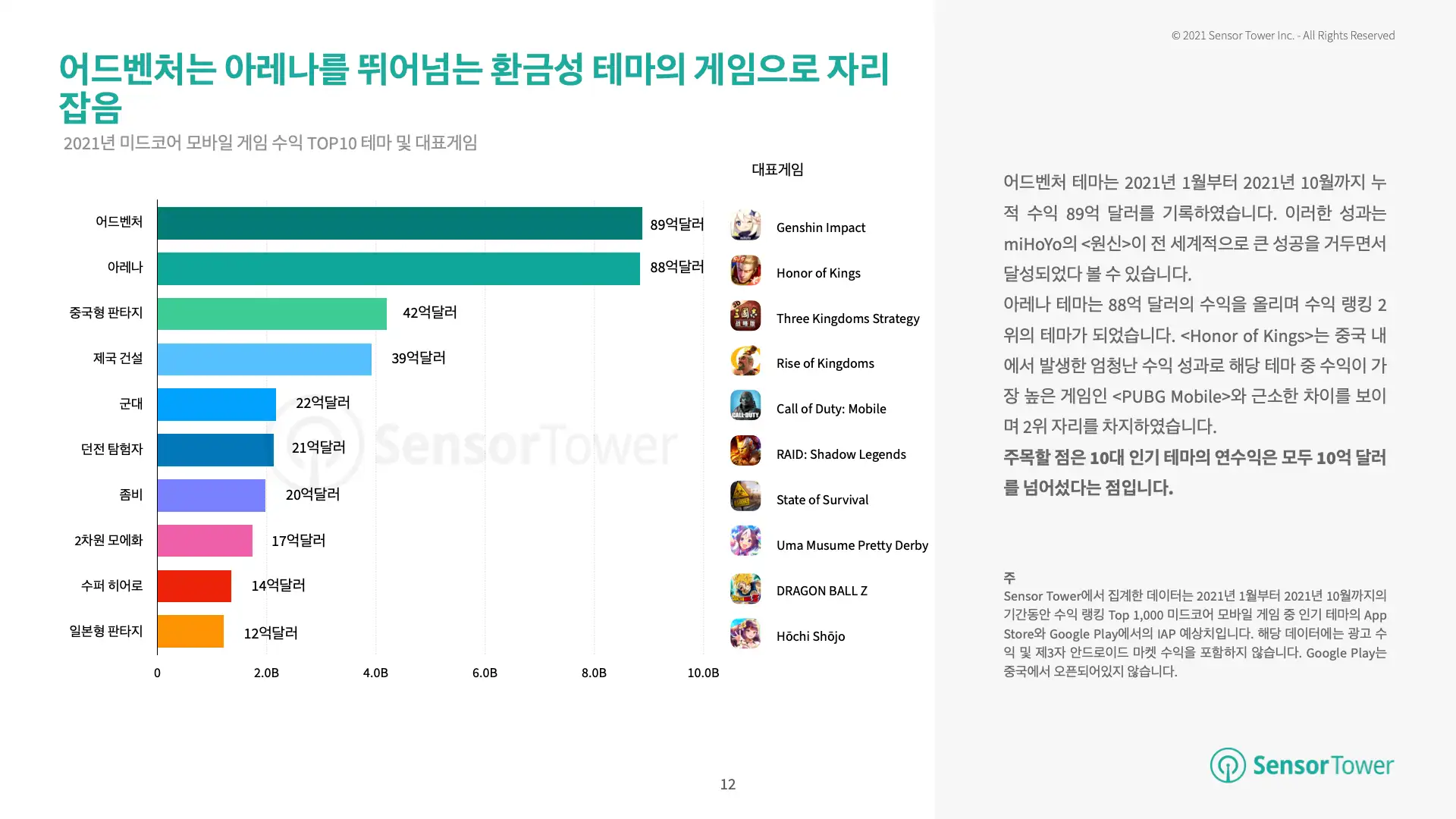 -KR-Most Popular Game Themes Overview(pg12)