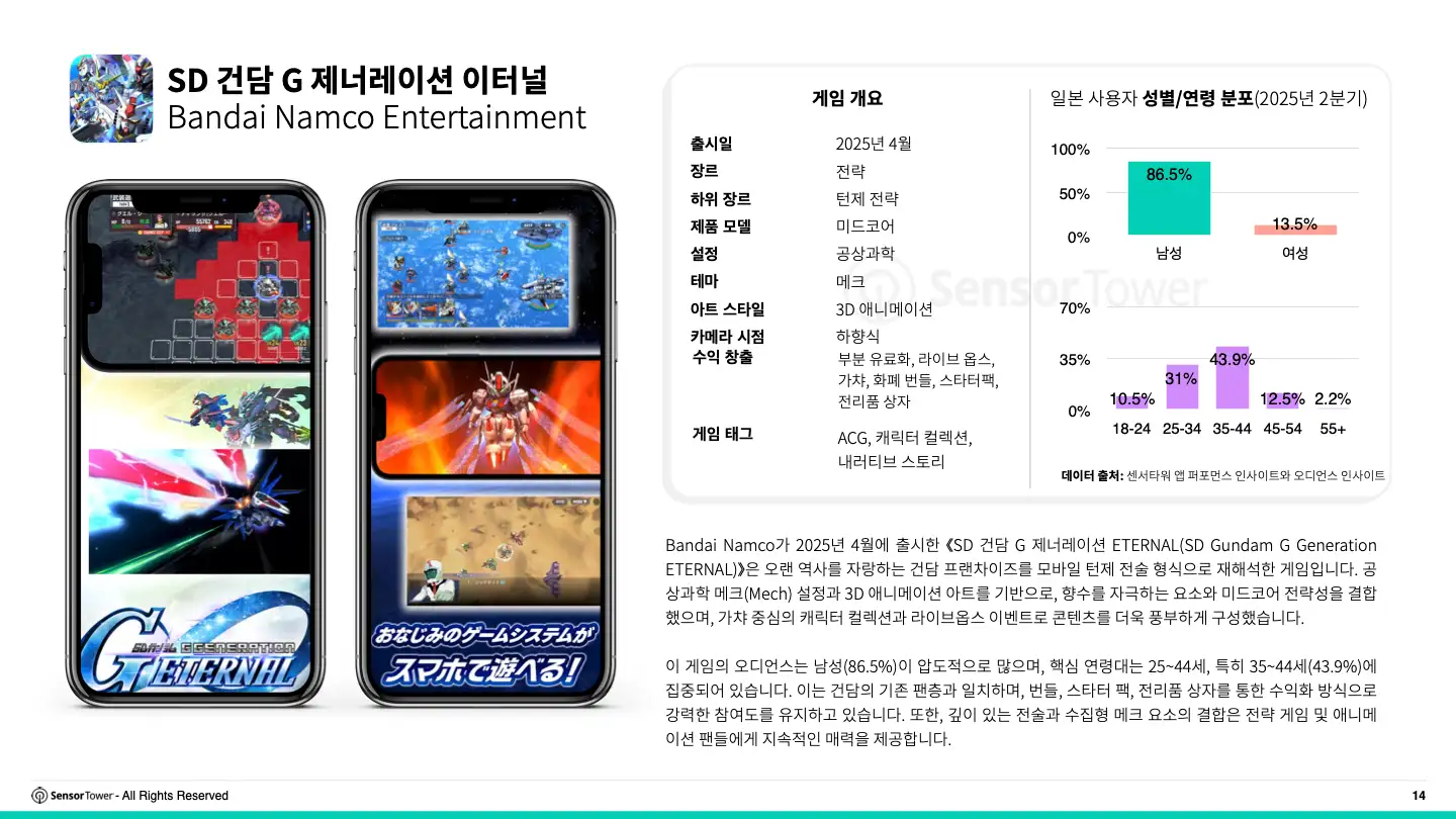 -KR- 2025 Japan Gaming Insights Report(pg14)