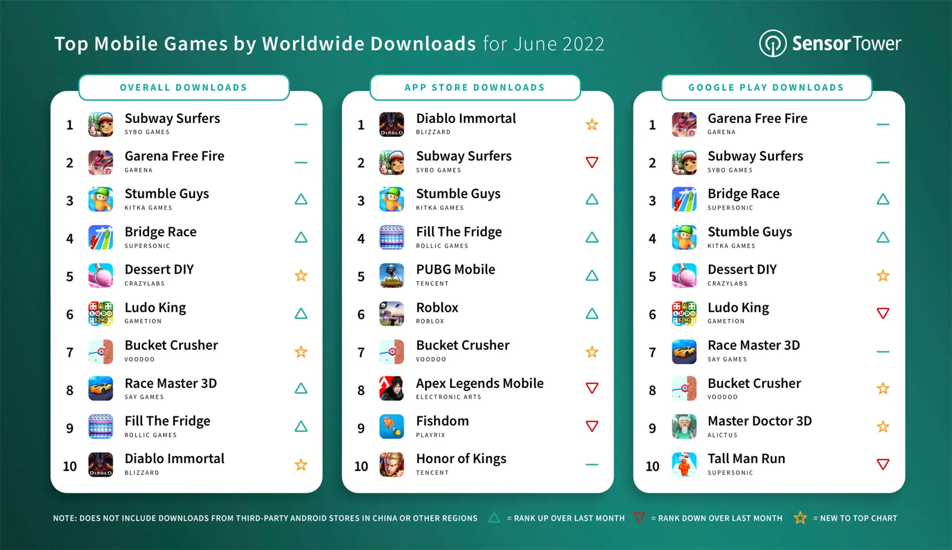 top-mobile-games-downloads-june-2022