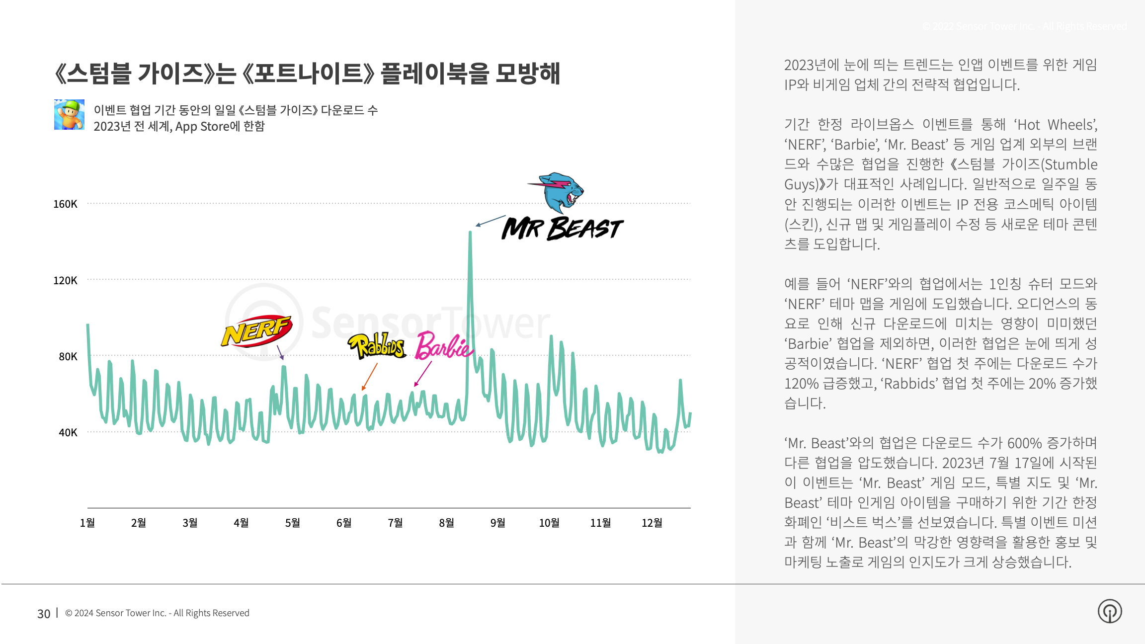 -KR- State of Mobile Gaming 2024 Report(pg30)