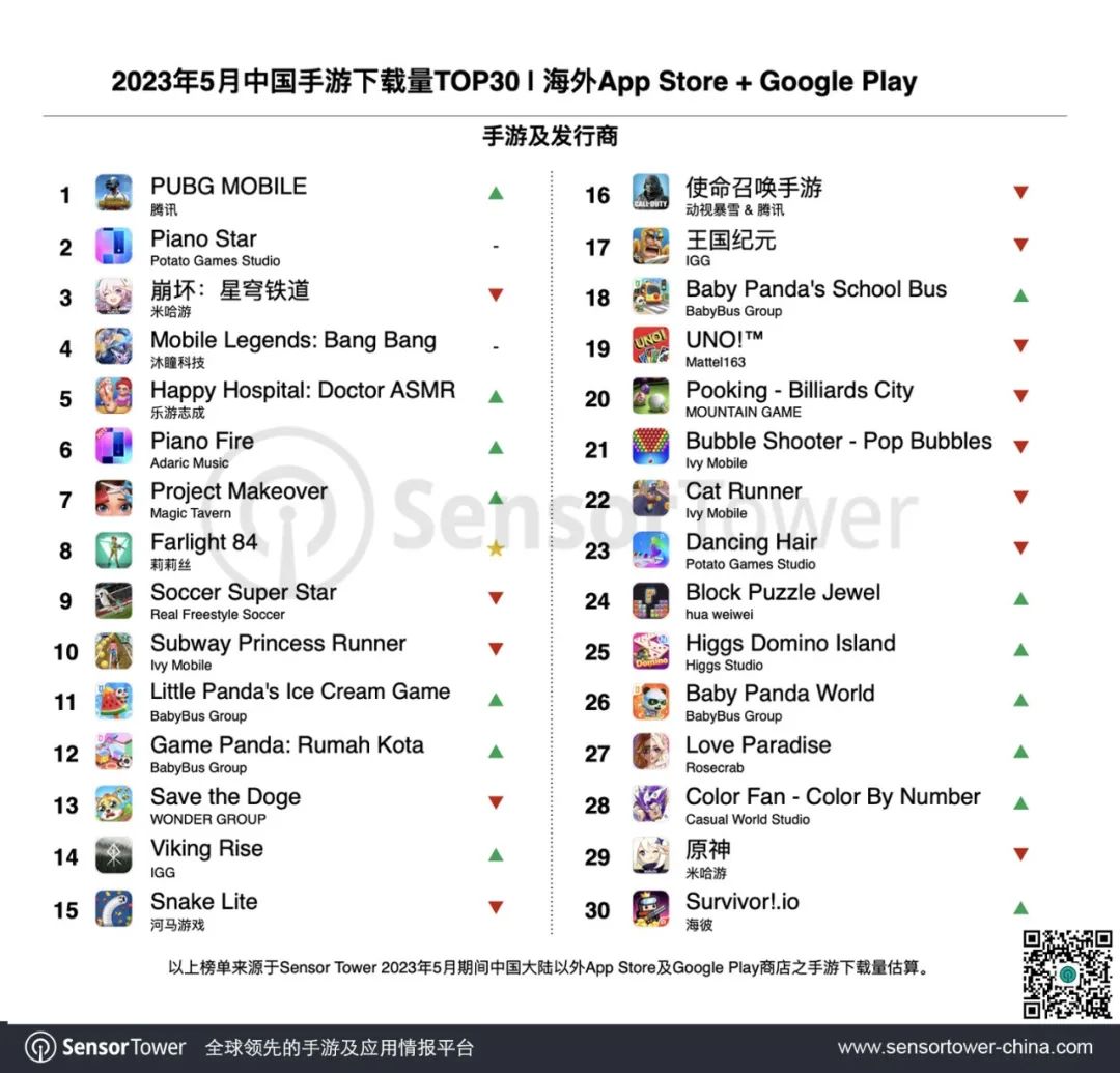 2023年5月成功出海的中国手游-chart-3