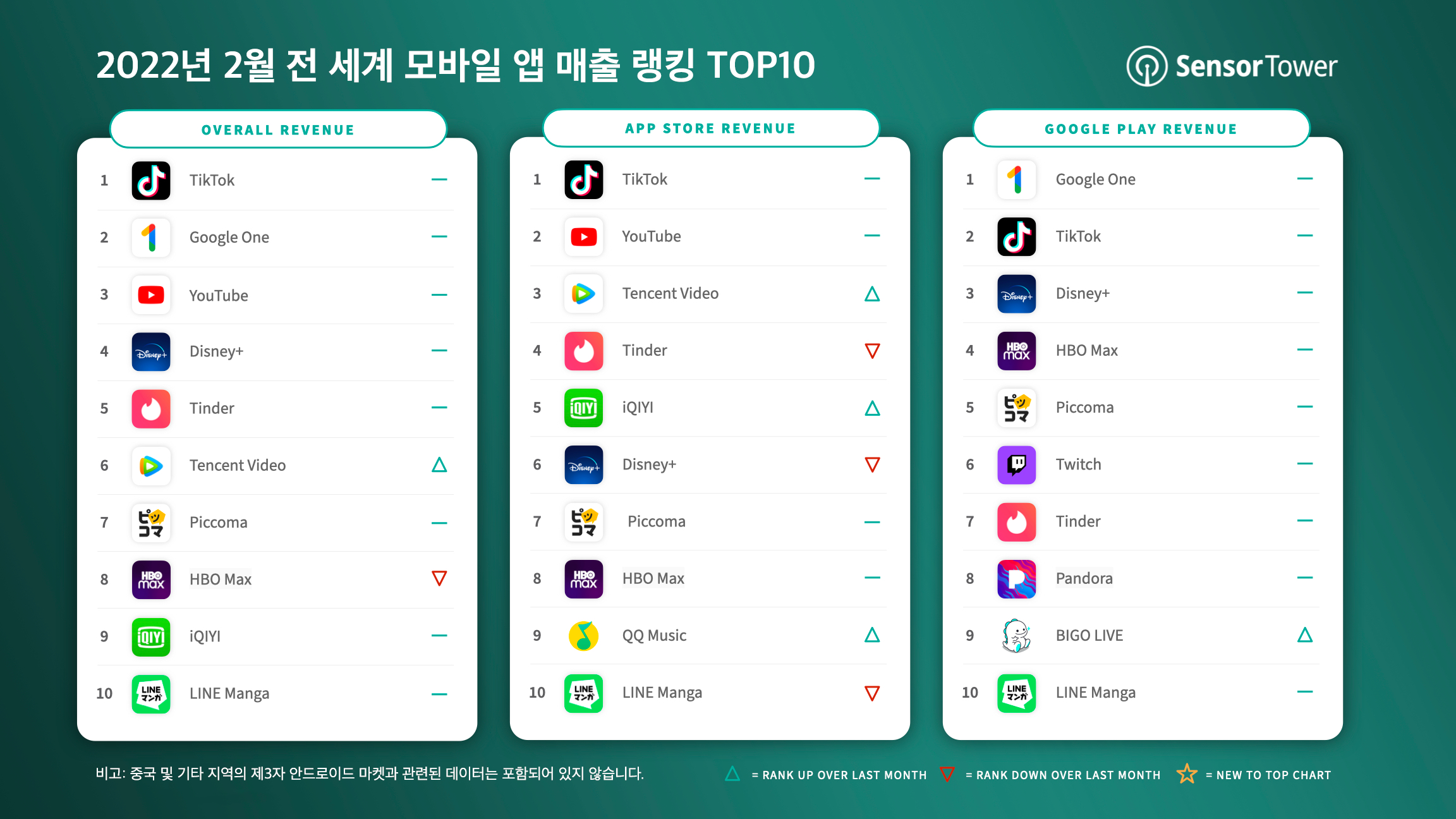 -KR-Top-Grossing-Apps-for-February-2022-v5