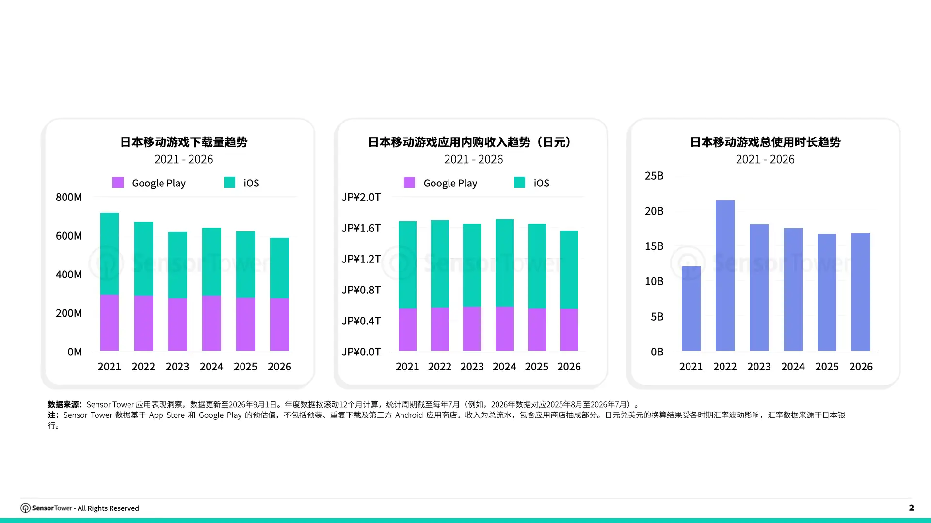 -CN- 2026 Japan Gaming Blog Charts 2