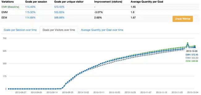 https://s3.amazonaws.com/sensortower-itunes/blog/0153-graph.jpg