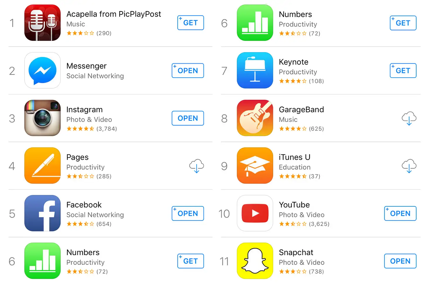 iOS App Store (iPhone) Top Charts - Free