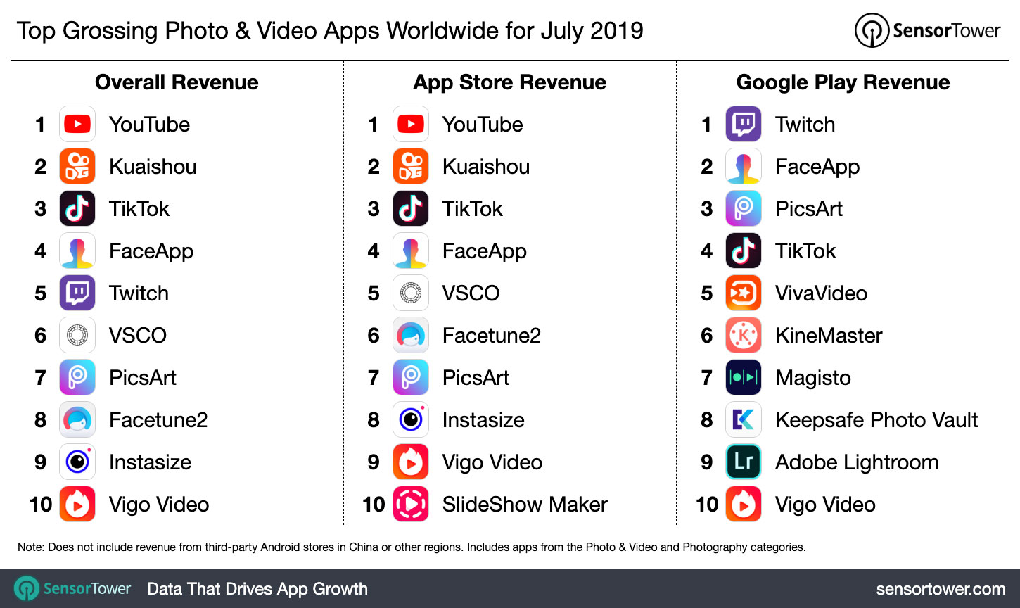 top-grossing-photo-and-video-apps-worldwide-july-2019.jpg