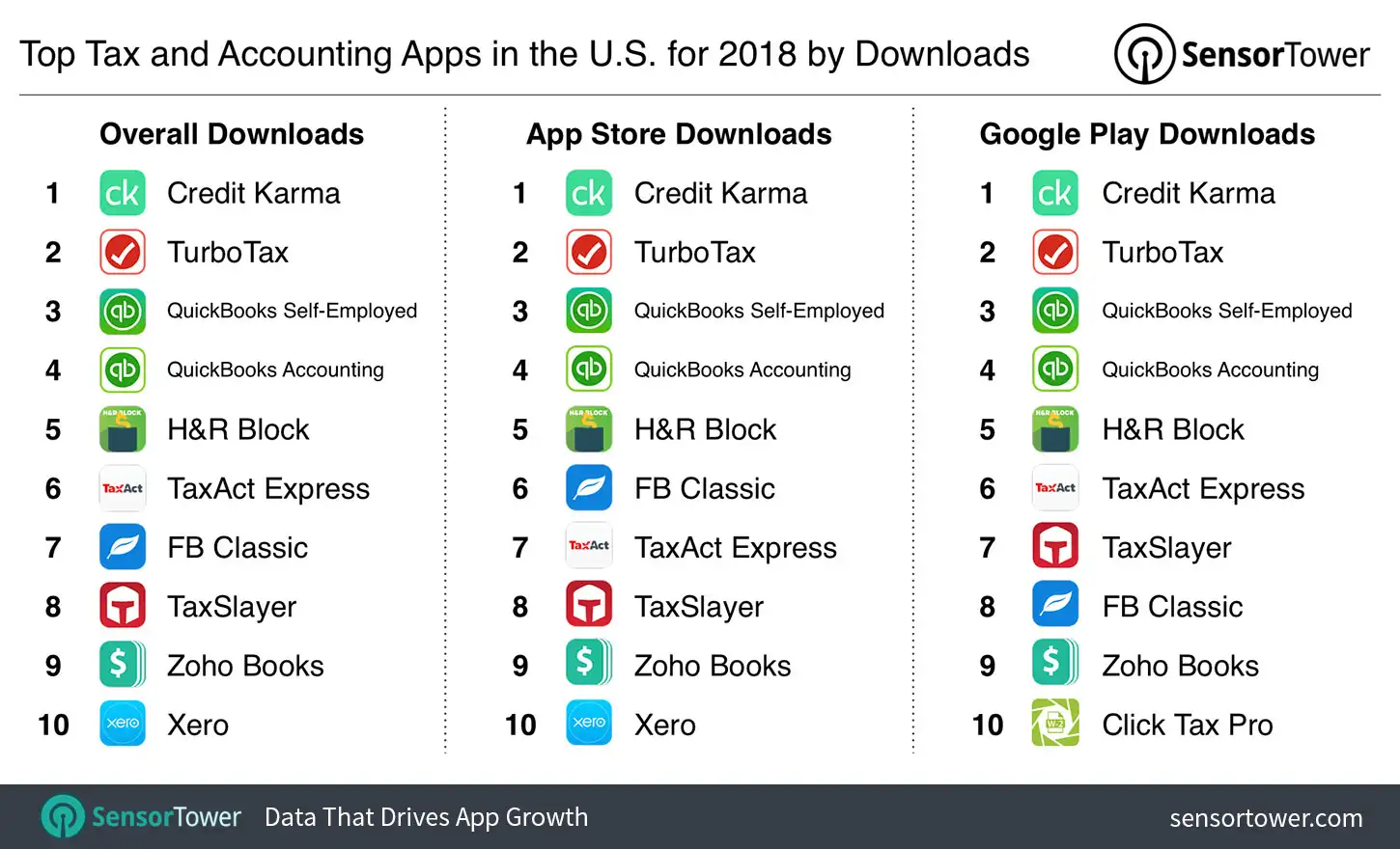 Top Tax and Accounting Apps in the U.S. for 2018