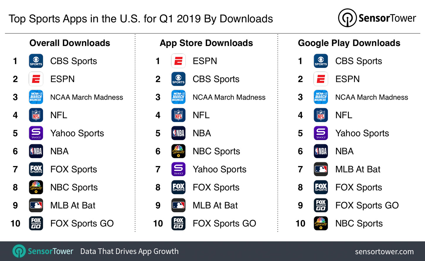 Top Sports Apps in the U.S. for Q1 2019 by Downloads