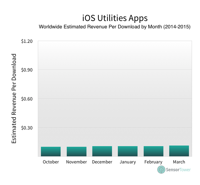 lt="Utilities apps downloads