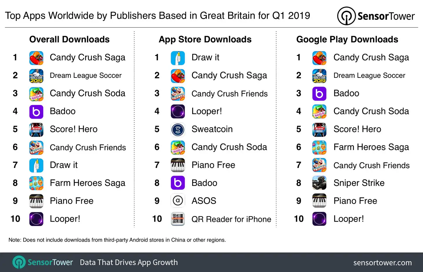 Top Apps Worldwide by Publishers based in Great Britain for Q1 2019
