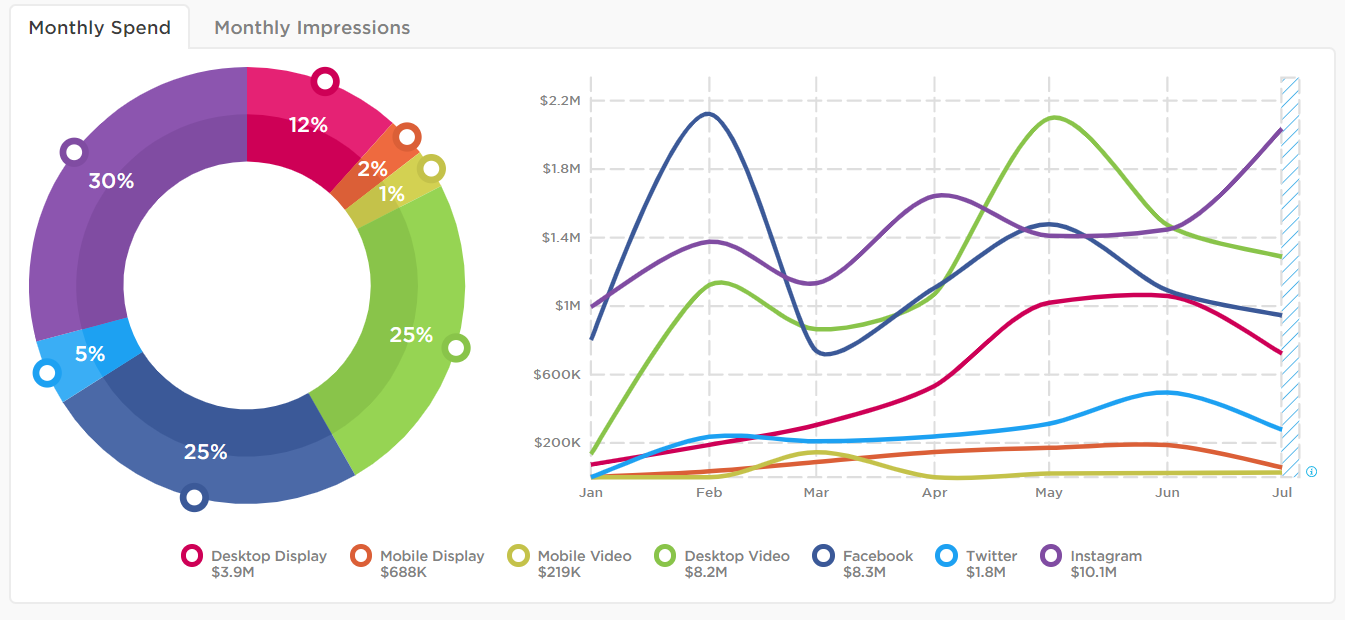 Shop-'Til-You-Drop:-How-Retailers-Are-Utilizing-Digital-Marketing-to-Recover-From-the-Pandemic-image-4