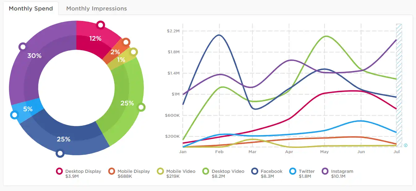 Shop-'Til-You-Drop:-How-Retailers-Are-Utilizing-Digital-Marketing-to-Recover-From-the-Pandemic-image-4