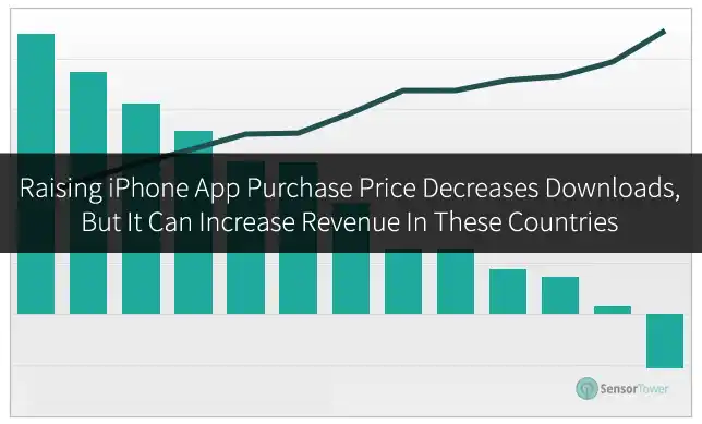 Price effect in different countries