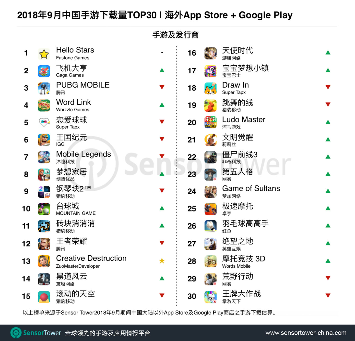 September 2018 Top 30 Downloaded Chinese-Made Games Outside China