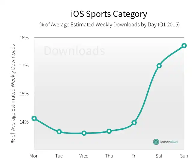 lt="sports revenue