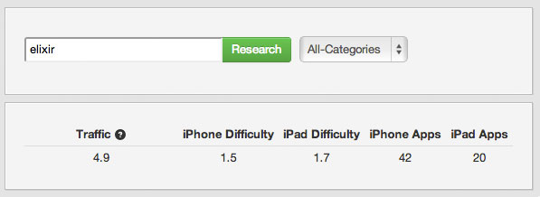 Examine keyword metrics