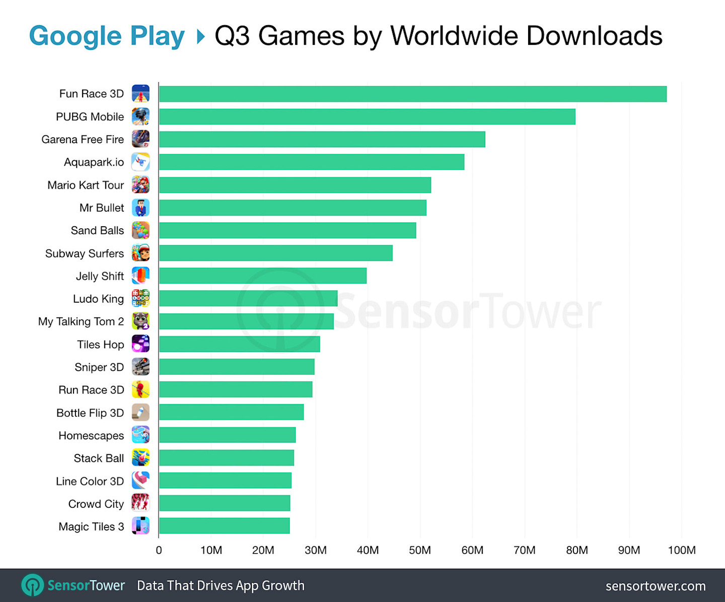 Top Mobile Games Worldwide for Q3 2019 by Downloads