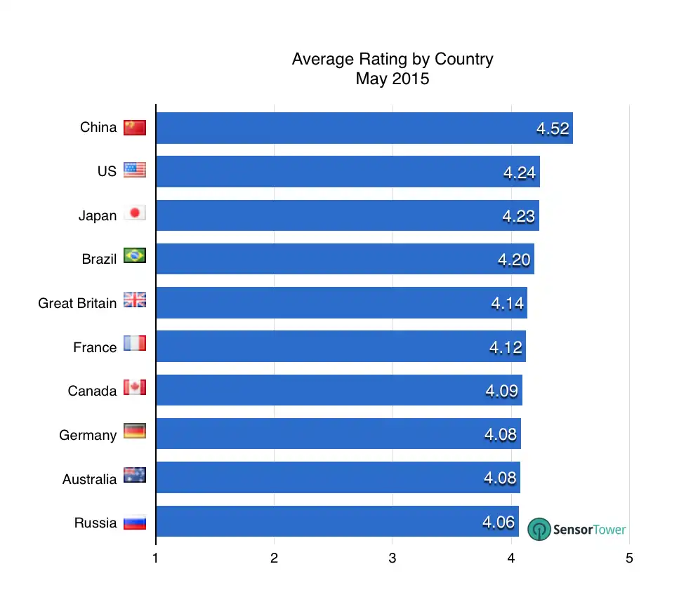 lt="Overall Sentiment