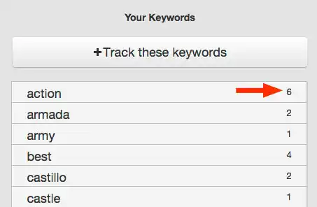 lt="keyword rankings