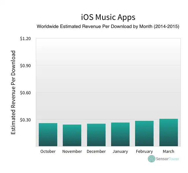 lt="Music apps