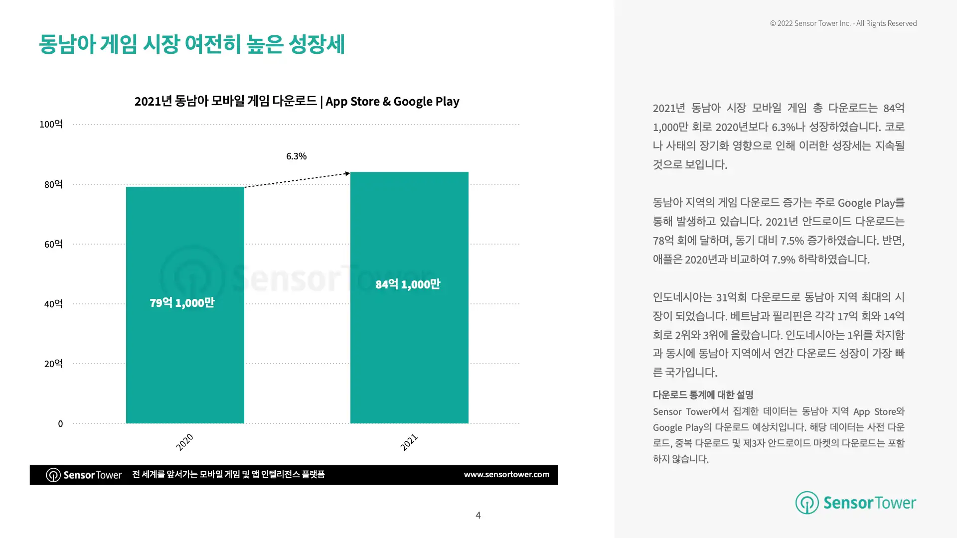 -KR-State of SEA Mobile Games 2021 Report(pg4)
