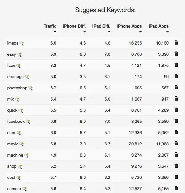 lt="Related keyword research