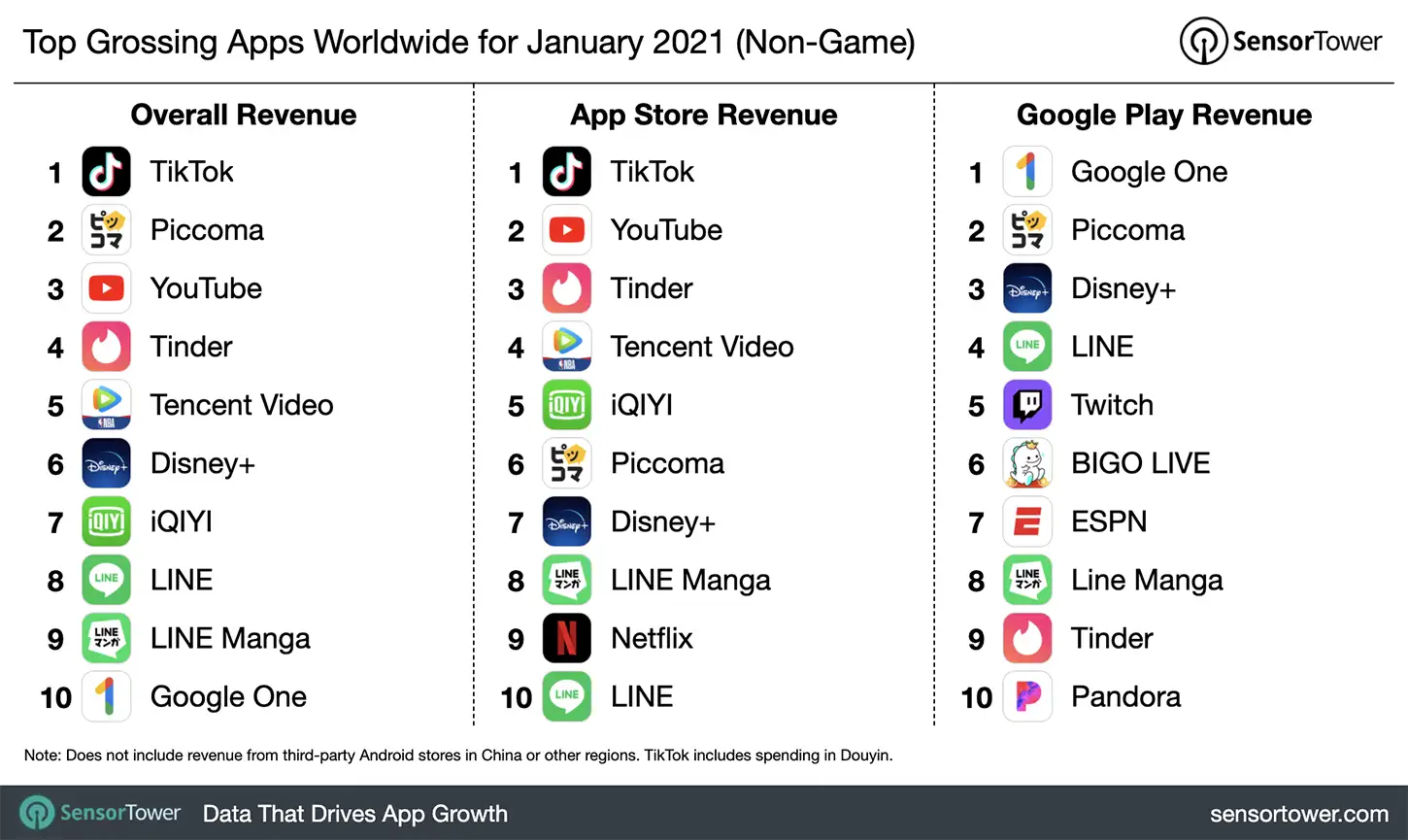 top-grossing-apps-worldwide-january-2021.jpg