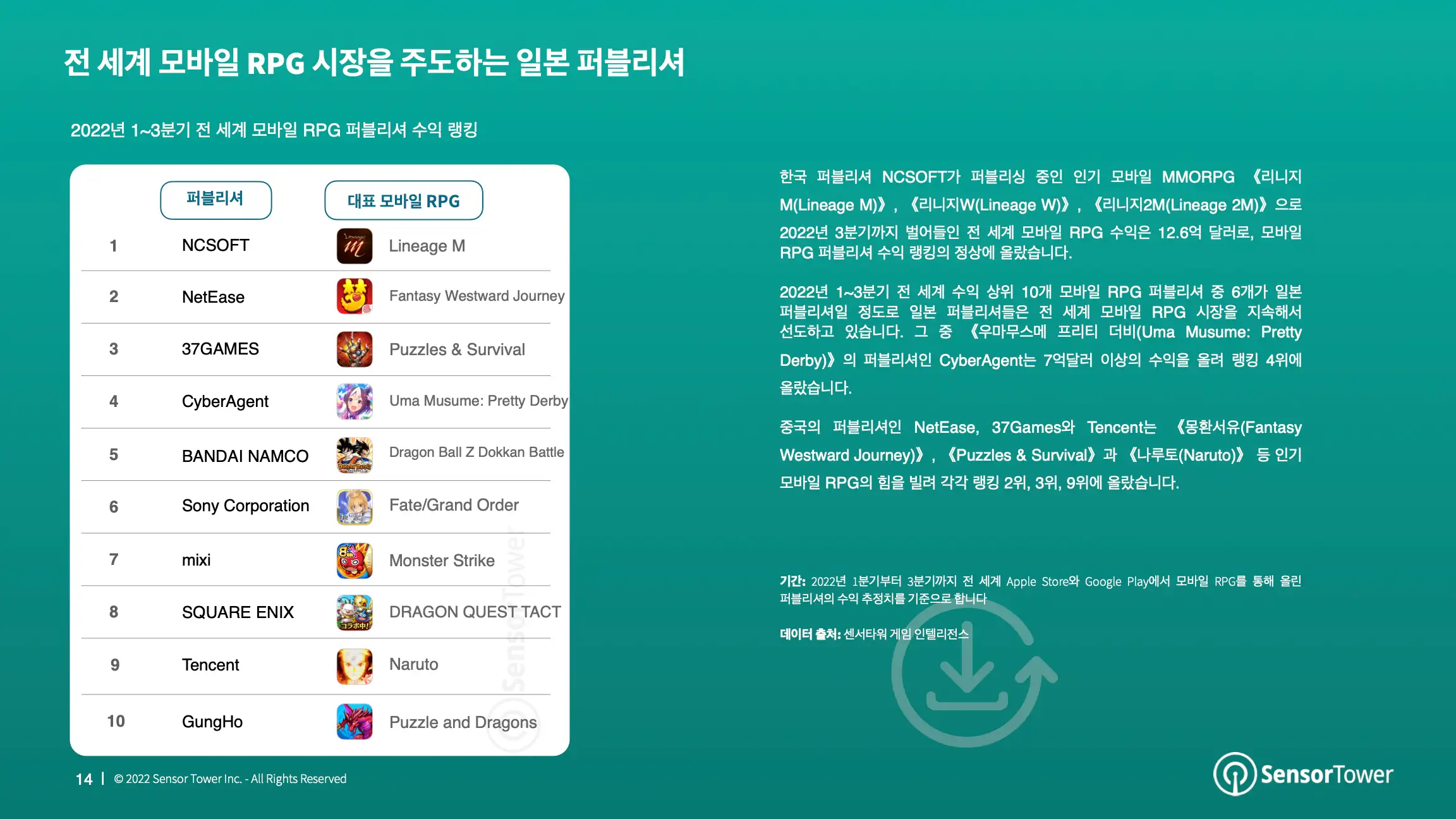 -KR- State of RPG Games 2022 Report(pg14)