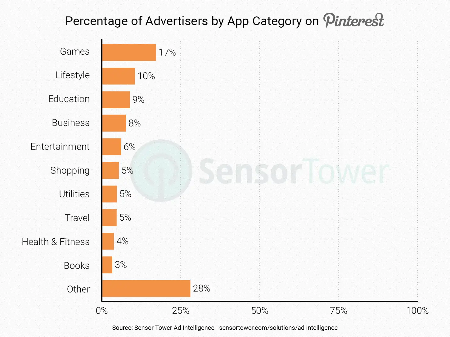 lt="Ad Intelligence Social Networks Hero Image