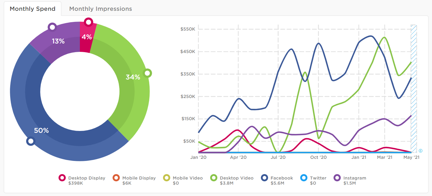 Kids'-Kits-Invest-in-Digital-Ads-image-4